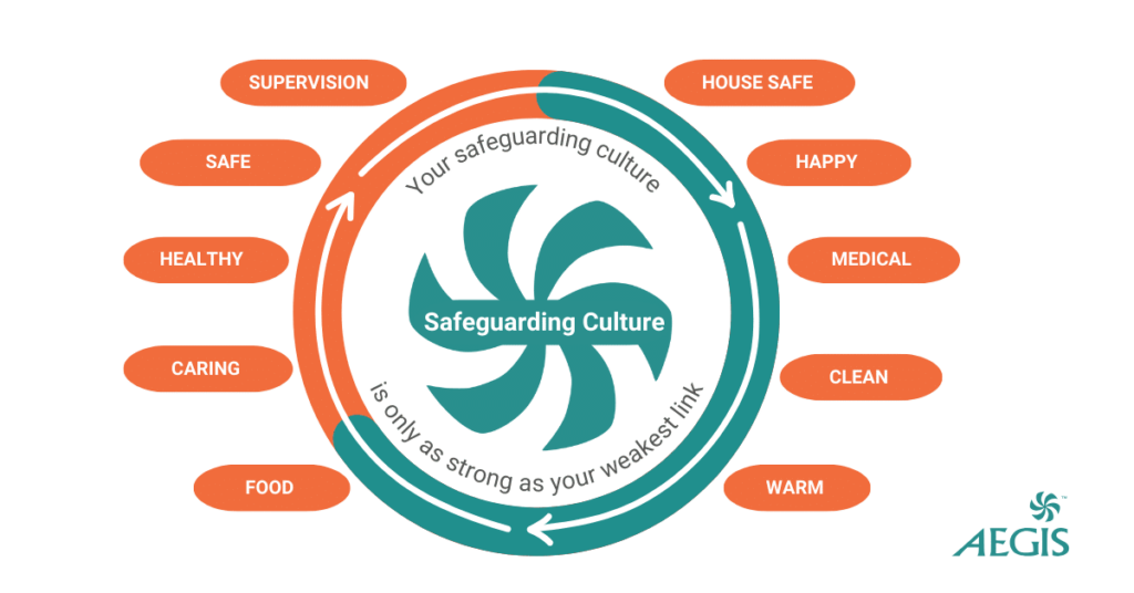 Safeguarding & Child Protection | AEGIS